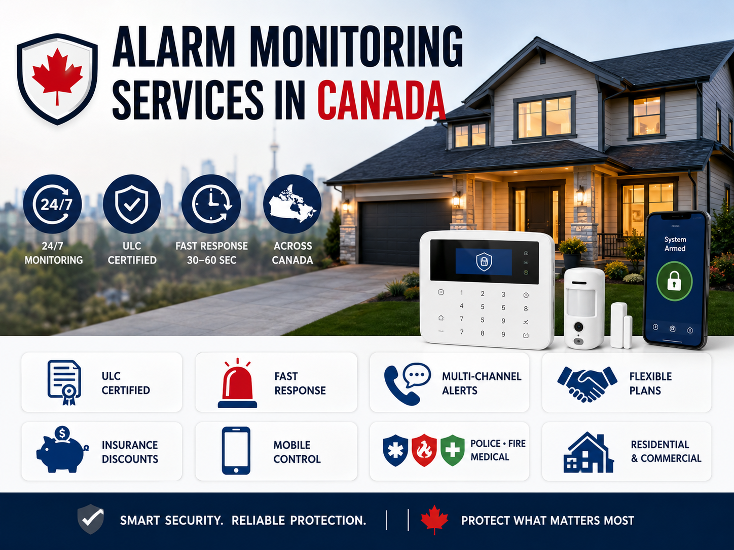 Alarm Monitoring Services in Canada 2026